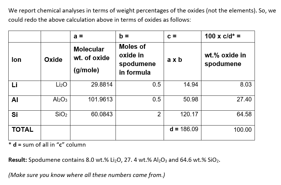 calculating-weight-percent-oxides-from-mineral-chegg