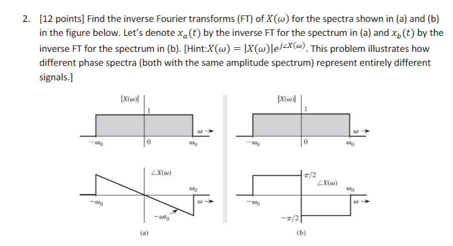 Solved [12 ﻿points] ﻿Find the inverse Fourier transforms | Chegg.com