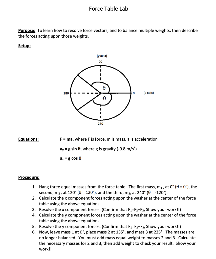 Solved Force Table Lab Purpose: To learn how to resolve | Chegg.com