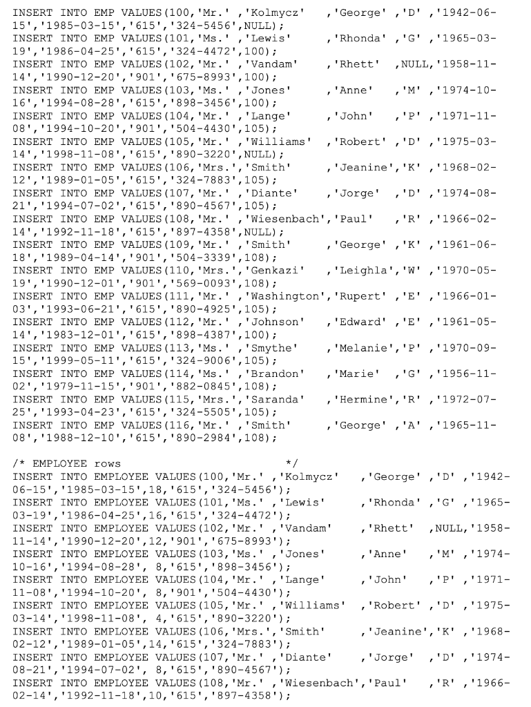 INSERT IGNORE INTO EMP VALUES (100, Mr., Kolmycz, George, D, 1942-06\( 15^{\prime} \), 1985-03-15, 615, 324-5456, N