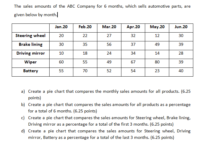 The sales amounts of the \( \mathrm{ABC} \) Company for 6 months, which sells automotive parts, are given below by month.|
a)