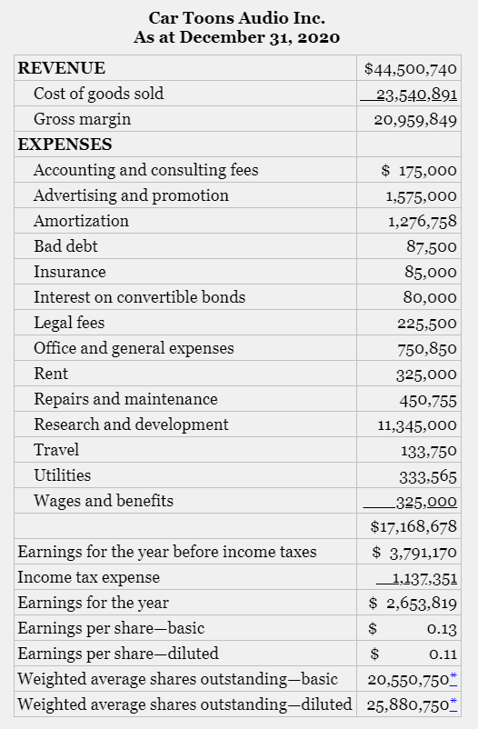 Question Calculate Tax And Other Applicable Items