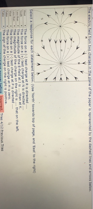 Solved The electric fleld from two charges in the plane of | Chegg.com