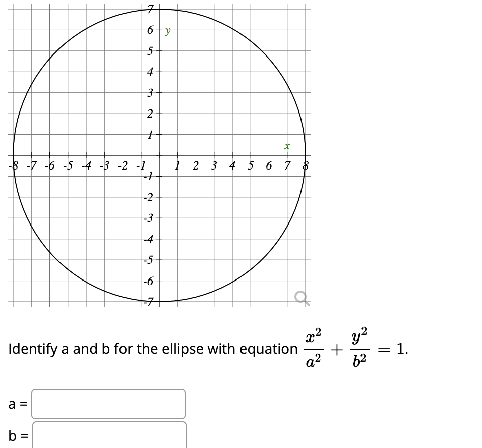 Solved Identify A And B ﻿for The Ellipse With Equation | Chegg.com