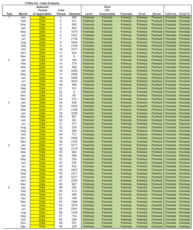 5. Based on your results in Table 1 what should be | Chegg.com