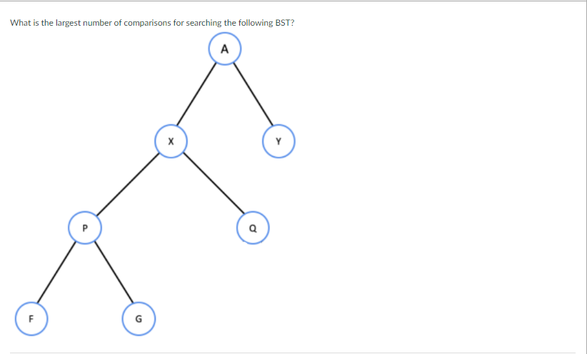 Solved What is the largest number of comparisons for | Chegg.com