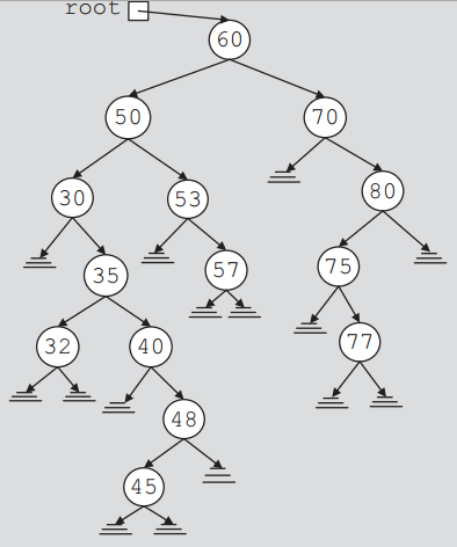 Solved Write the recursive C++ code of insertion into a BST | Chegg.com