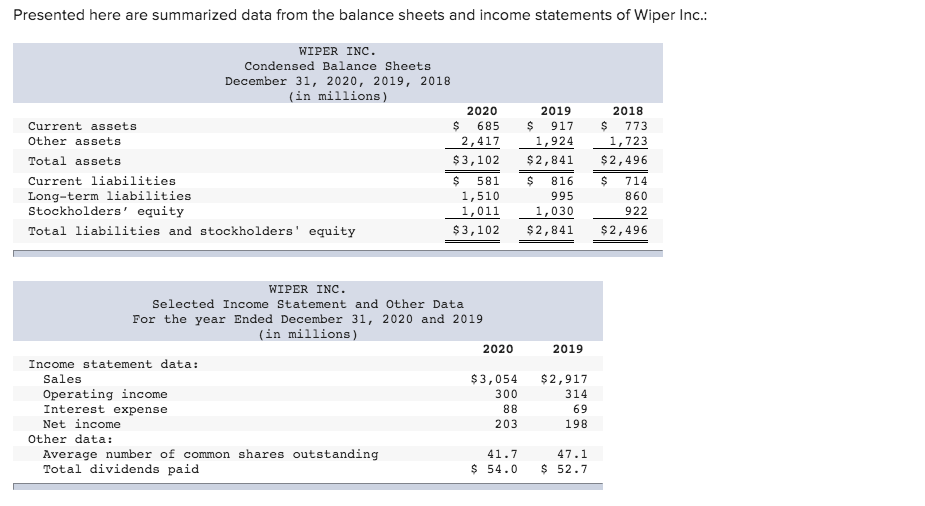 solved-presented-here-are-summarized-data-from-the-balance-chegg