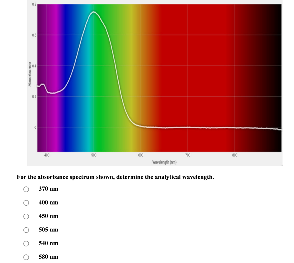 Solved Dye stock solution Concentration, M 0.3523 Blue