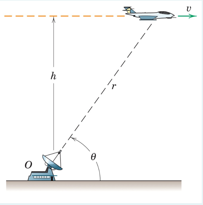 Solved An airplane moves at a constant speed v at an | Chegg.com