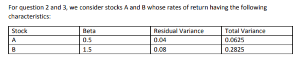 Solved Suppose An Equally Weighted Portfolio Of A And B Is | Chegg.com