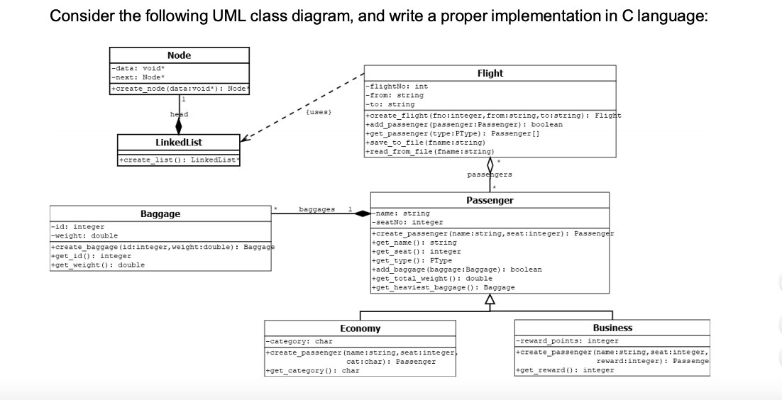 Consider the following UML class diagram, and write a proper implementation in Clanguage: Node -data: void -next: Node* +crea