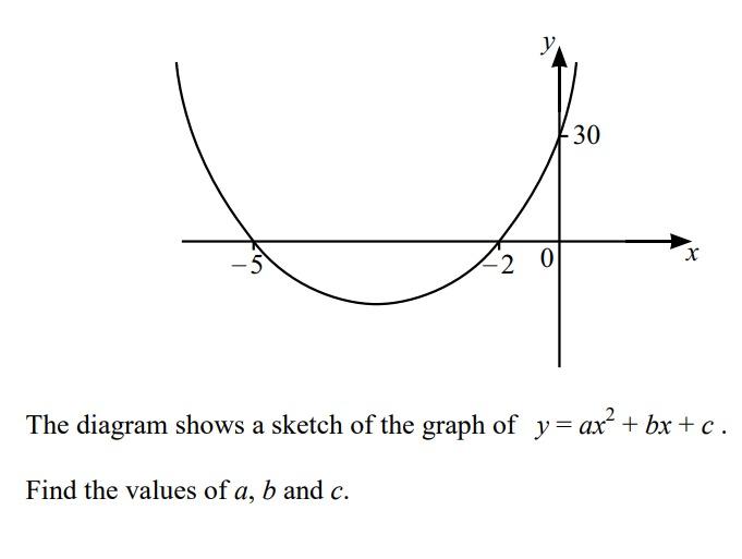 Solved 30 2 0 The Diagram Shows A Sketch Of The Graph Of Chegg Com