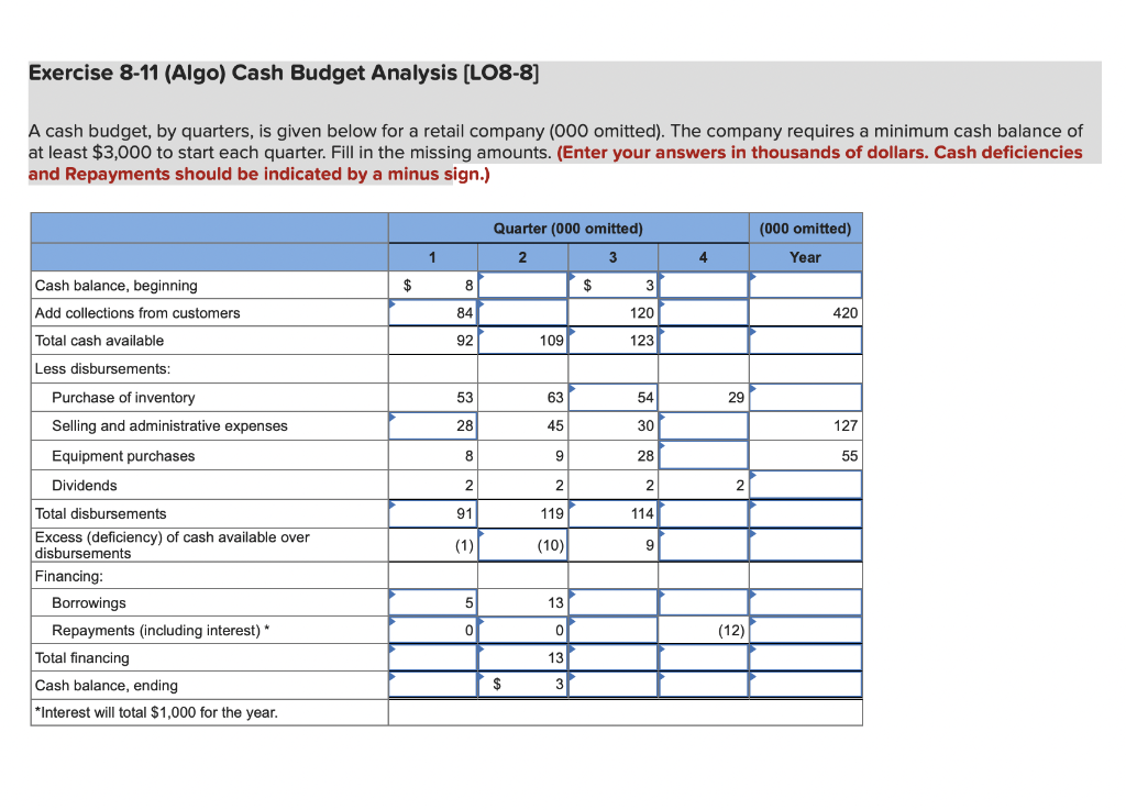 Solved Exercise 8-11 (Algo) Cash Budget Analysis (LO8-8] A | Chegg.com