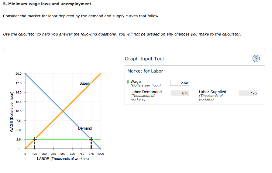 Solved 4. Sectoral shifts, frictional unemployment, and job
