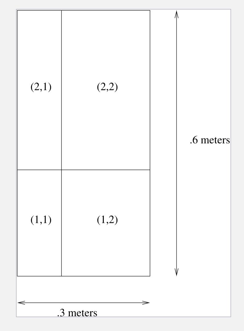 Solved A charged rectangular plate of dimensions .3×.6 | Chegg.com