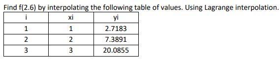 Solved Find f(2.6) by interpolating the following table of | Chegg.com