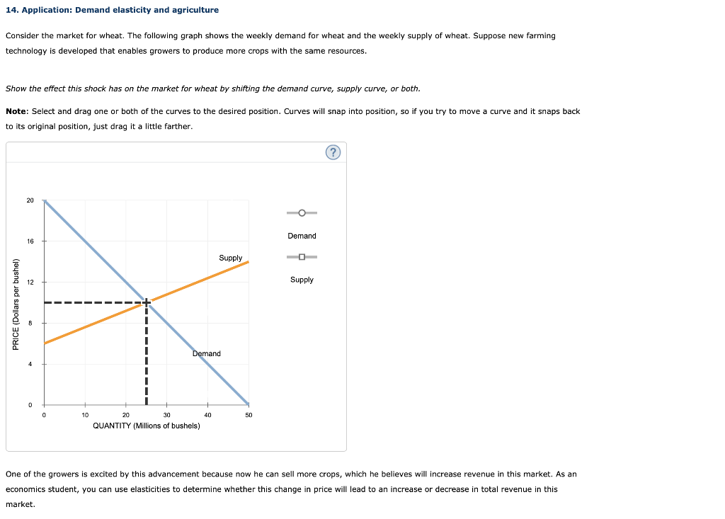 Solved 14. Application: Demand elasticity and agriculture | Chegg.com