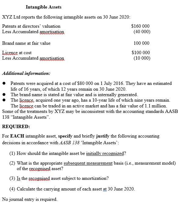 Intangible Assets XYZ Ltd reports the following | Chegg.com