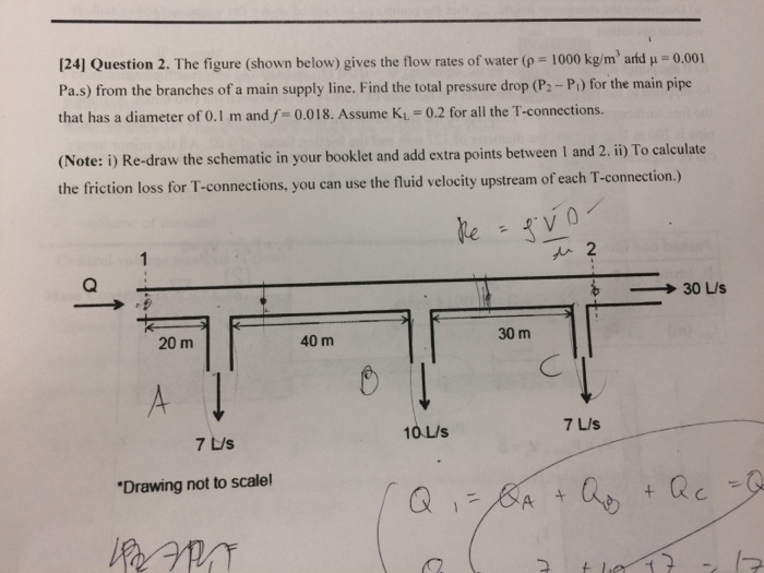 Solved The figure (shown below) gives the flow rates of | Chegg.com