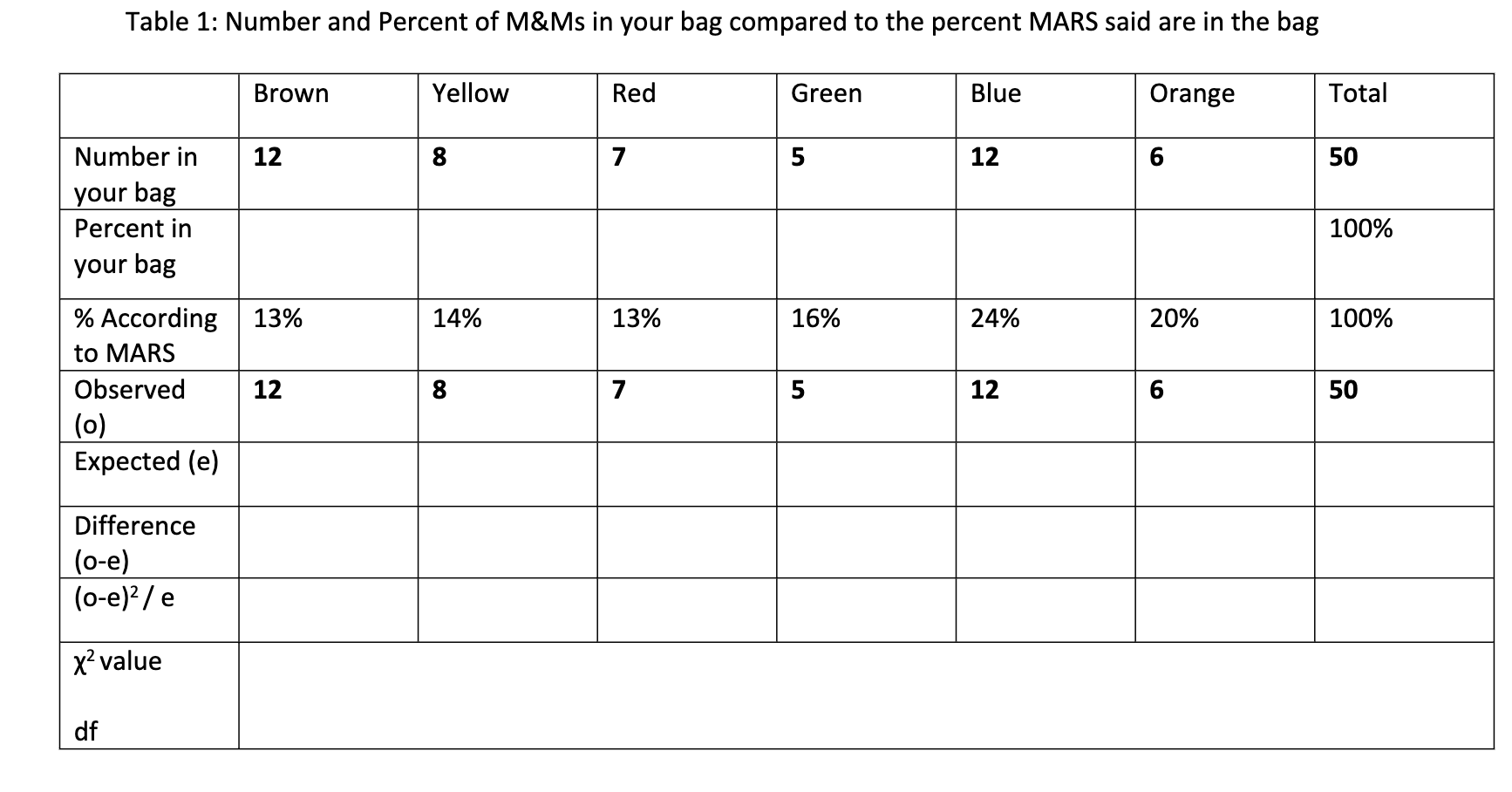 Solved Table 1: Number and Percent of M\&Ms in your bag | Chegg.com