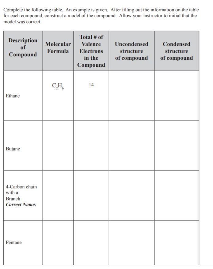 Solved Complete the following table. An example is given. | Chegg.com