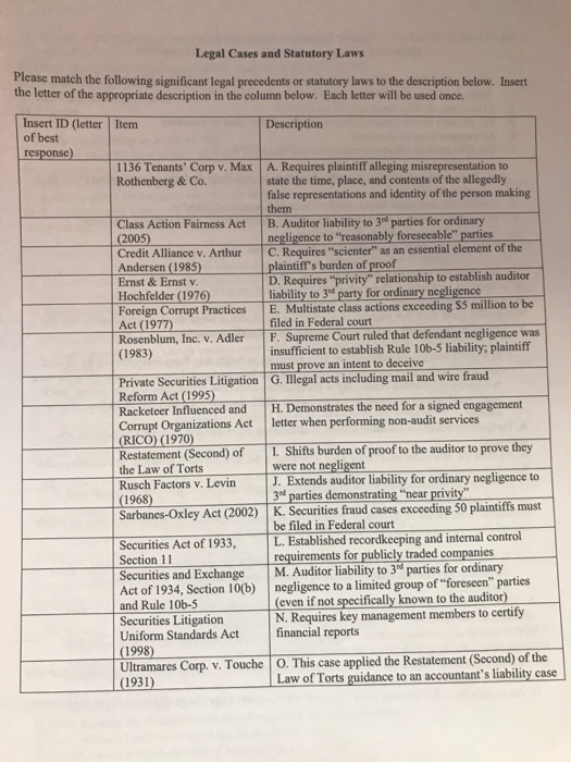 Solved Legal Cases And Statutory Laws Please Match The | Chegg.com