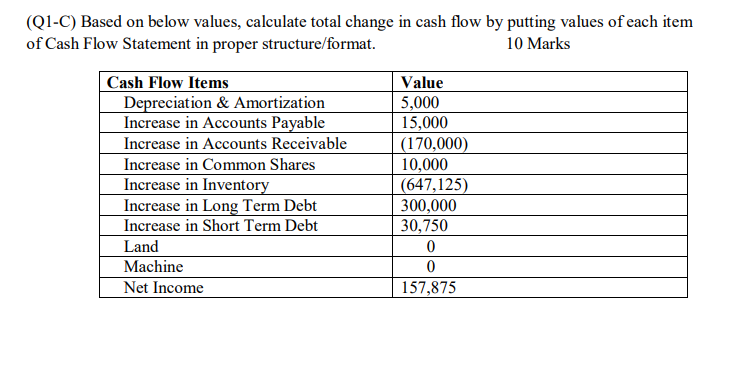 Solved (Q1-C) Based on below values, calculate total change | Chegg.com