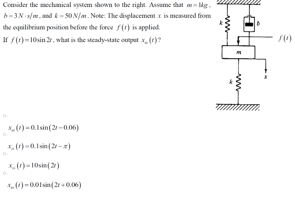 Solved Consider The Mechanical System Shown To The Right. | Chegg.com