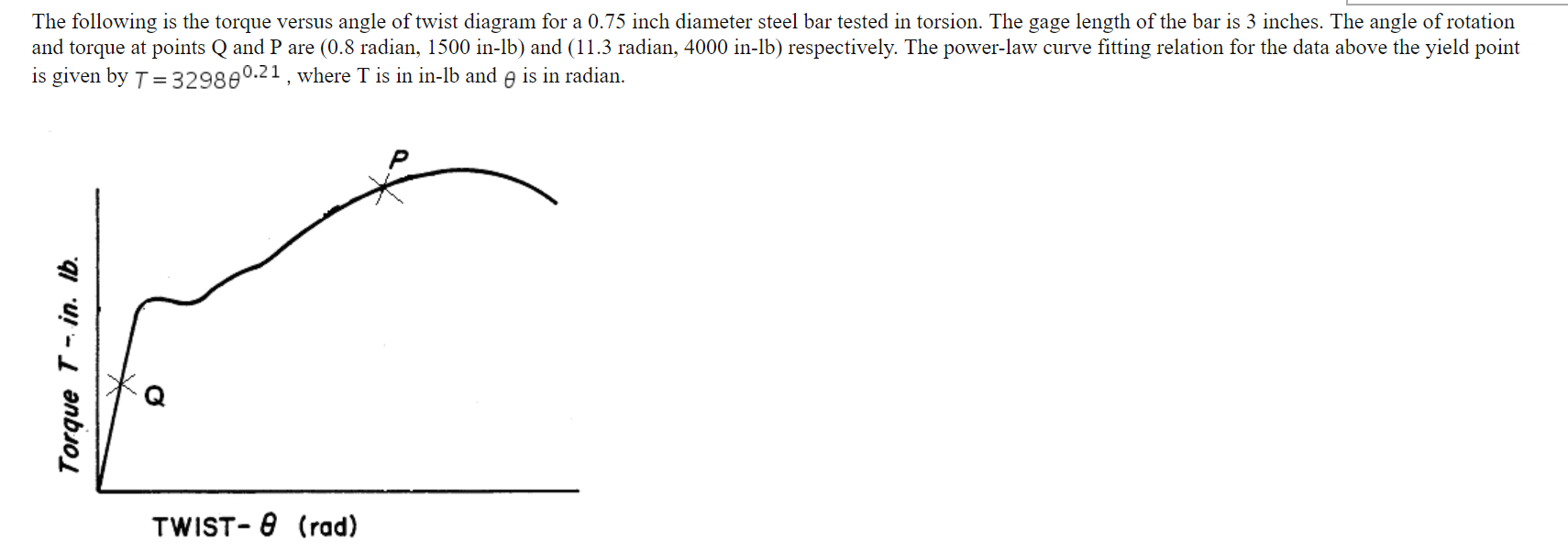 Solved The following is the torque versus angle of twist