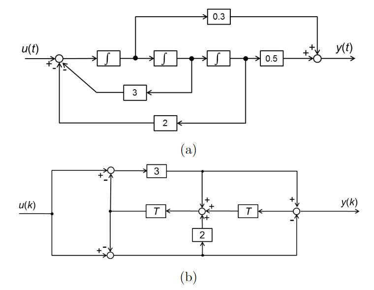 For each of the two systems above, identify a set of | Chegg.com