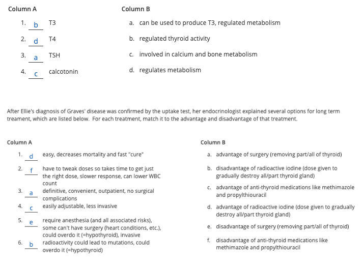 Solved Column A Column B 1. BT3 A. Can Be Used To Produce | Chegg.com