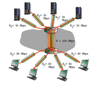 Solved Consider The Scenario Shown Below, With Four | Chegg.com