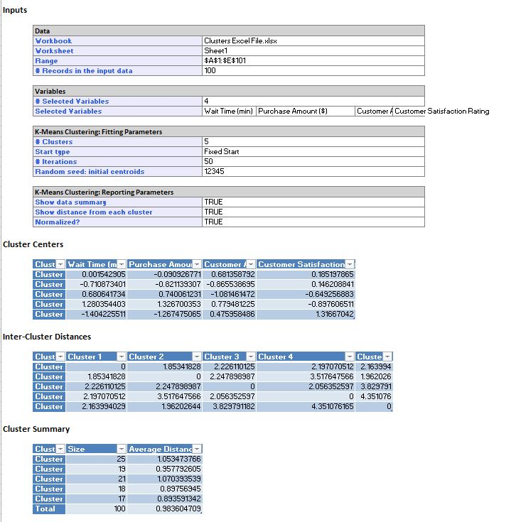 Solved What is the most homogenous cluster? What is the | Chegg.com