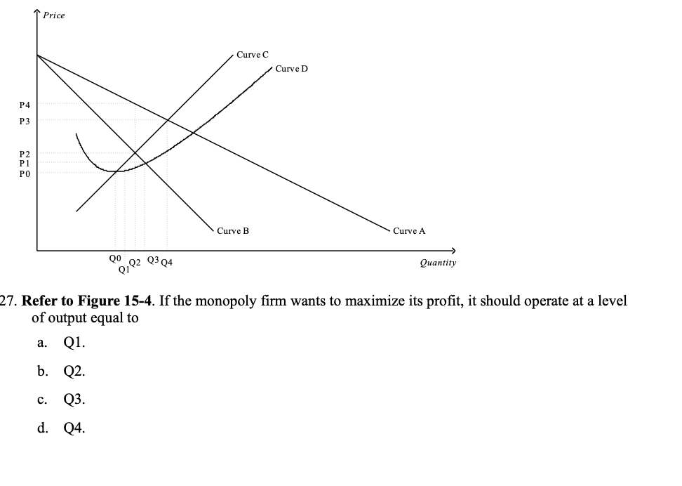 Solved Price Curve C Curve D P4 P3 P2 P1 PO Curve B Curve A | Chegg.com