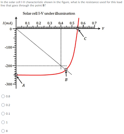 Solved A silicon solar cell shown here has an area 10 cm x | Chegg.com