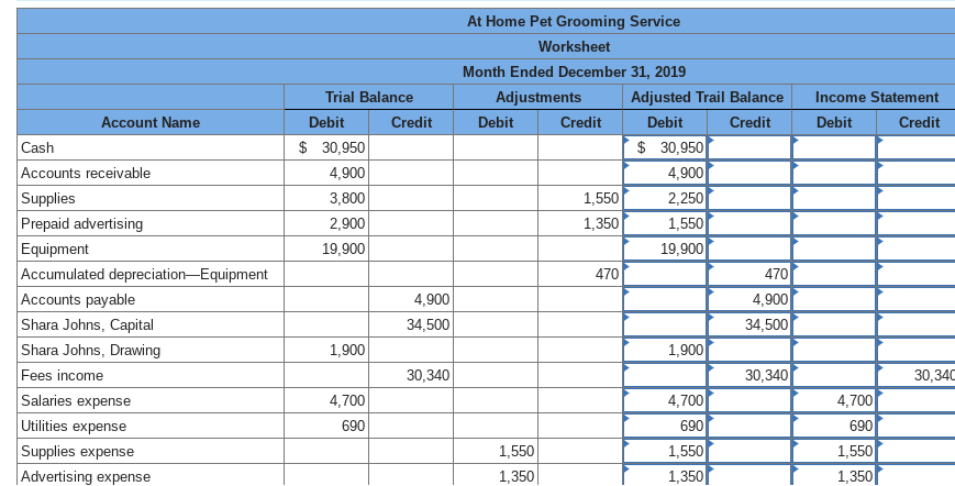 Solved A partially completed worksheet for At Home Pet | Chegg.com