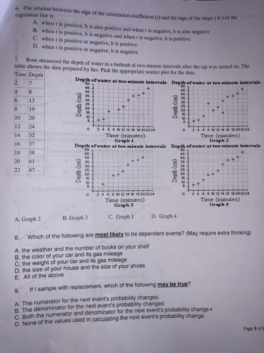 Solved 6 The Relation Between The Sign Of The Correlation Chegg