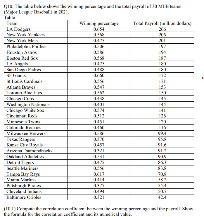 Solved Q10. The table below shows the winning percentage and | Chegg.com