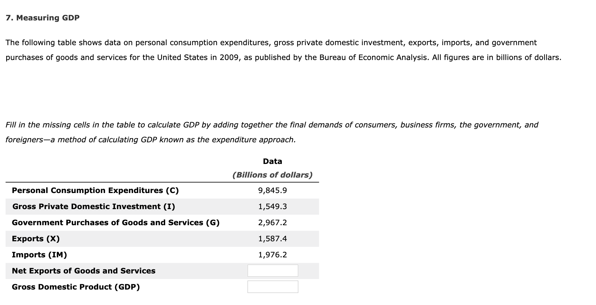 Solved 7. Measuring GDP The Following Table Shows Data On | Chegg.com