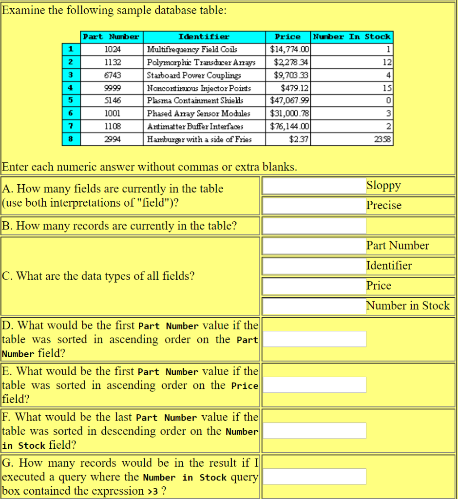 Sample Database 10 Tables Solved Examine the following sample database table: 1 12 | Chegg.com