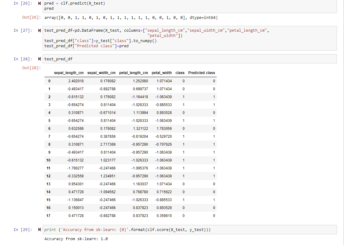 Solved In [1] Import Numpy As Np Import Pandas As Pd Import | Chegg.com