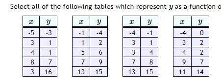 Solved Select all of the following tables which represent y | Chegg.com