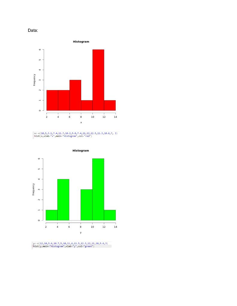 8) [1 point] Plot the two histograms for x and y from | Chegg.com