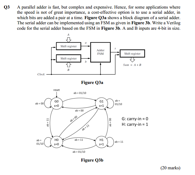 Solved Q3 A parallel adder is fast, but complex and | Chegg.com