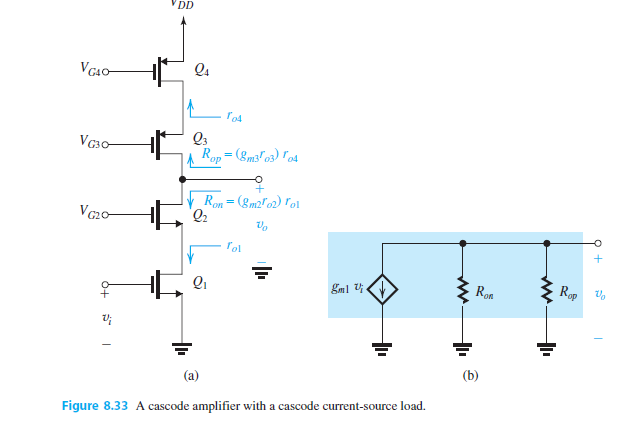 For a cascode current source, such as that in Fig. | Chegg.com