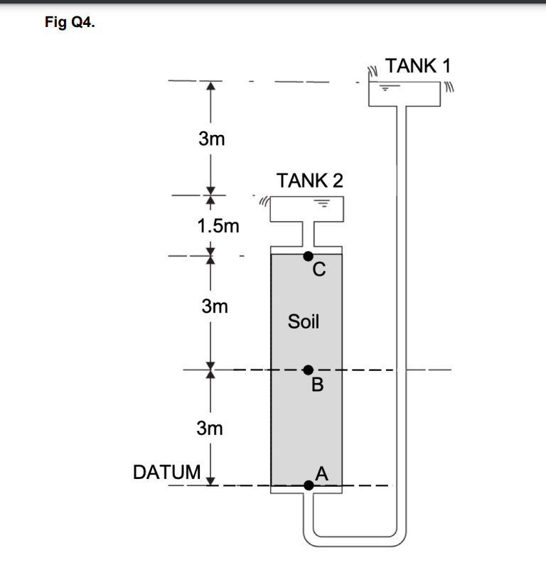 Solved (a) Define the critical hydraulic gradient, and give
