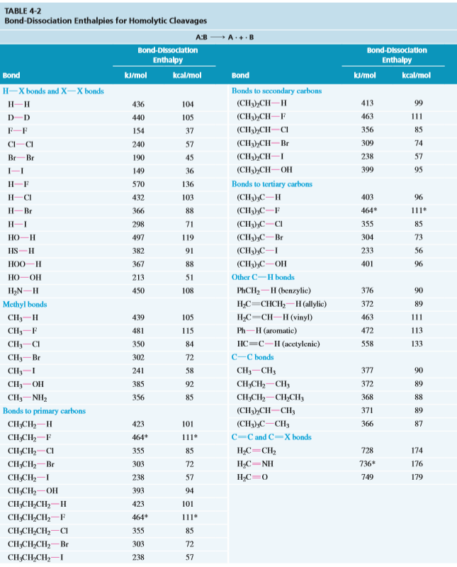 Solved Bond-Dissociation Enthalpy kJ/mol kcal/mol 99 111 85 | Chegg.com
