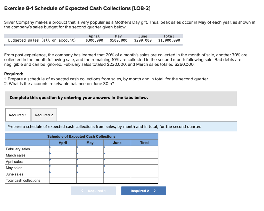 Solved Required: 1 Prepare a schedule of expected cash Chegg com