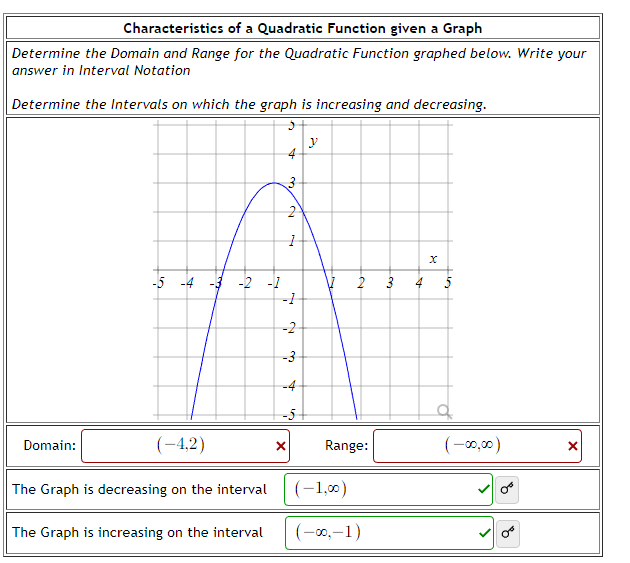 Solved Characteristics of a Quadratic Function given a Graph | Chegg.com